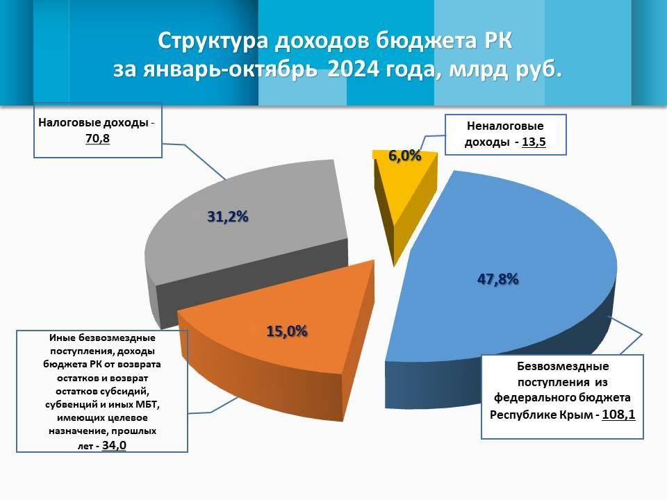      10      36%,    84,3  