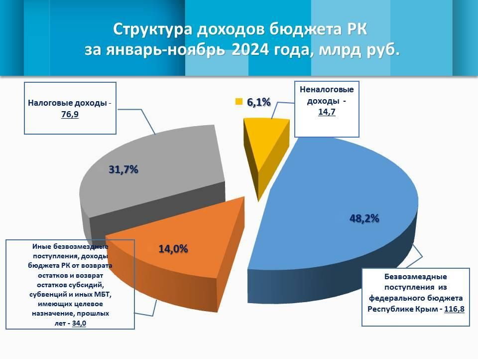     11      35%,    91,6  