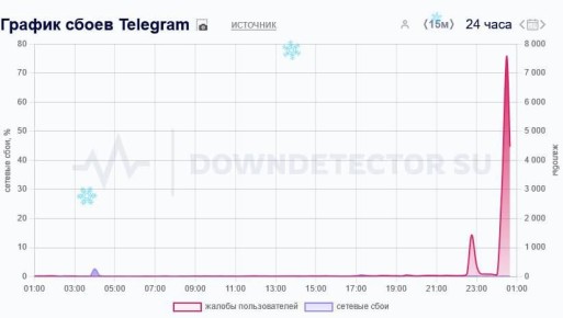    2025    Telegram   