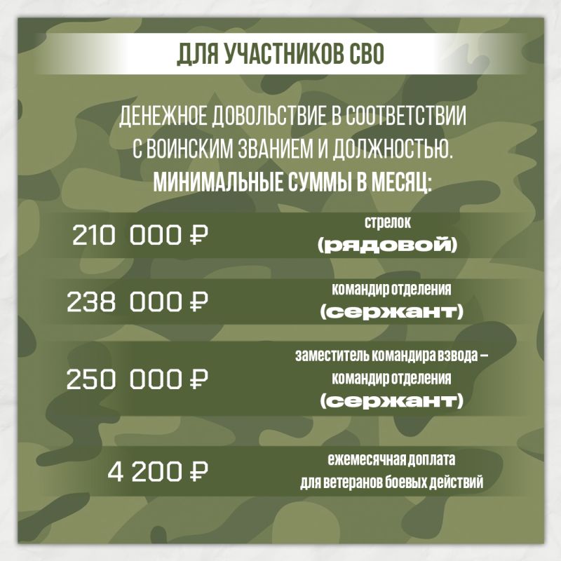 Служба по контракту — это осознанный выбор патриотов, готовых защищать своё Отечество Служба по контракту — это осознанный выбор патриотов, готовых защищать своё Отечество