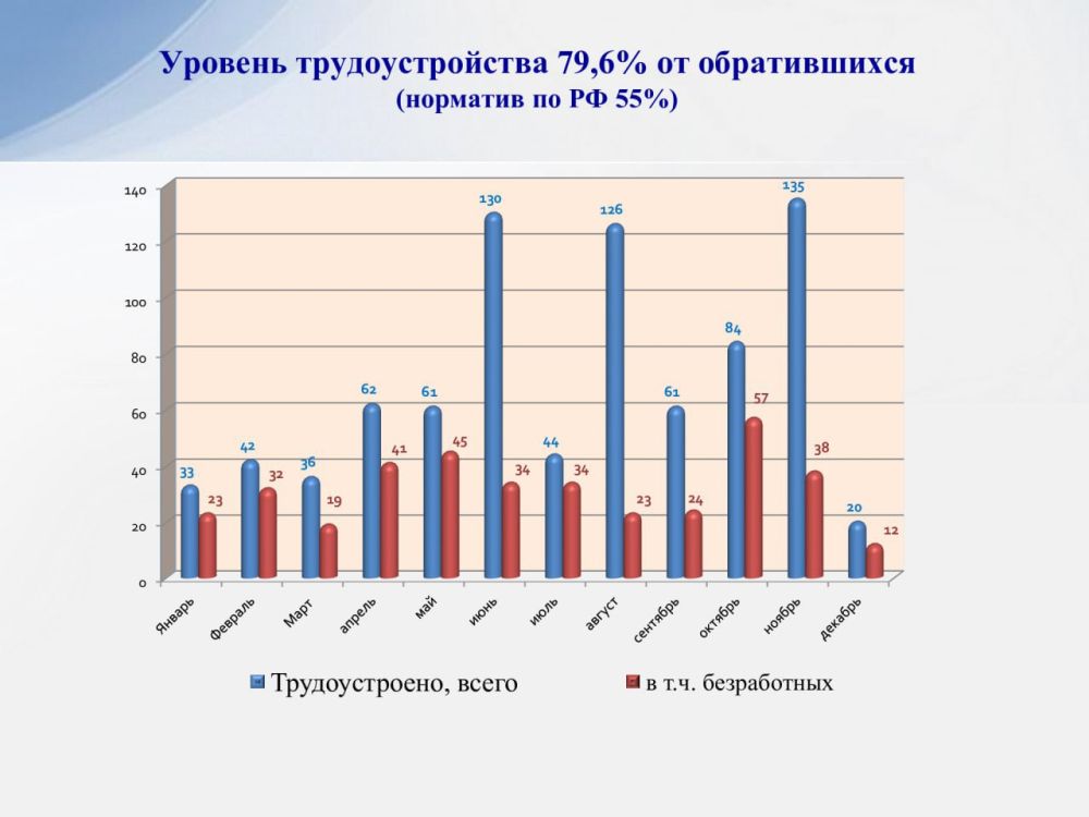  :       79,6%,     24,6%