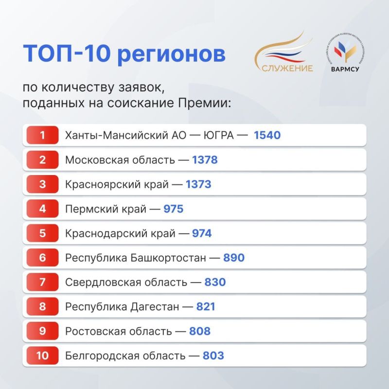 Подведены итоги заявочной документации на Всероссийскую муниципальную Премию «Служение» Подведены итоги заявочной документации на Всероссийскую муниципальную Премию «Служение»