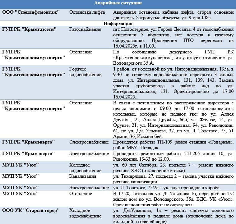        16.04.2025