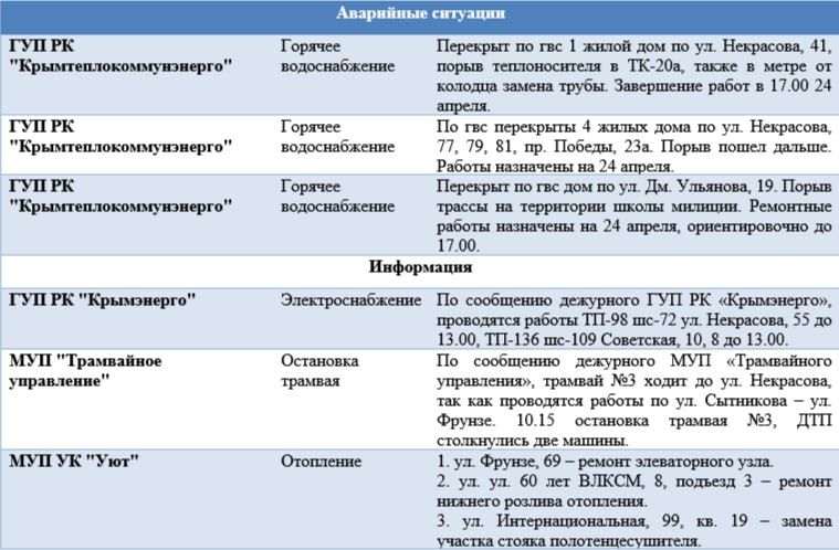        24.04.2025