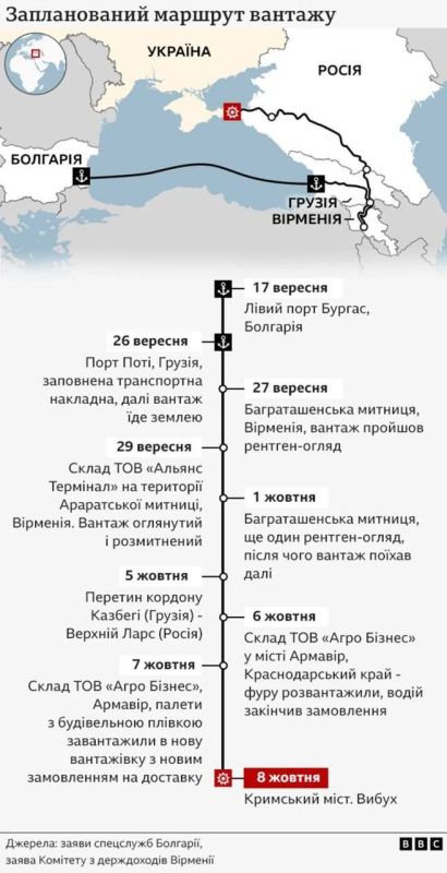   BBC      ,     8  2022 