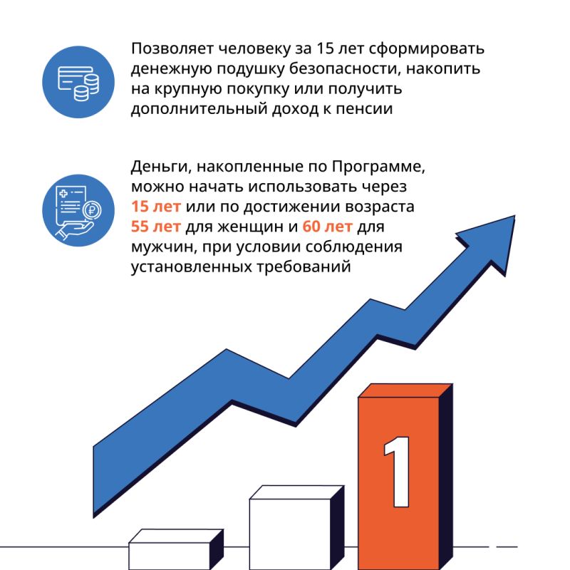 Программа долгосрочных сбережений (ПДС) Программа долгосрочных сбережений (ПДС)