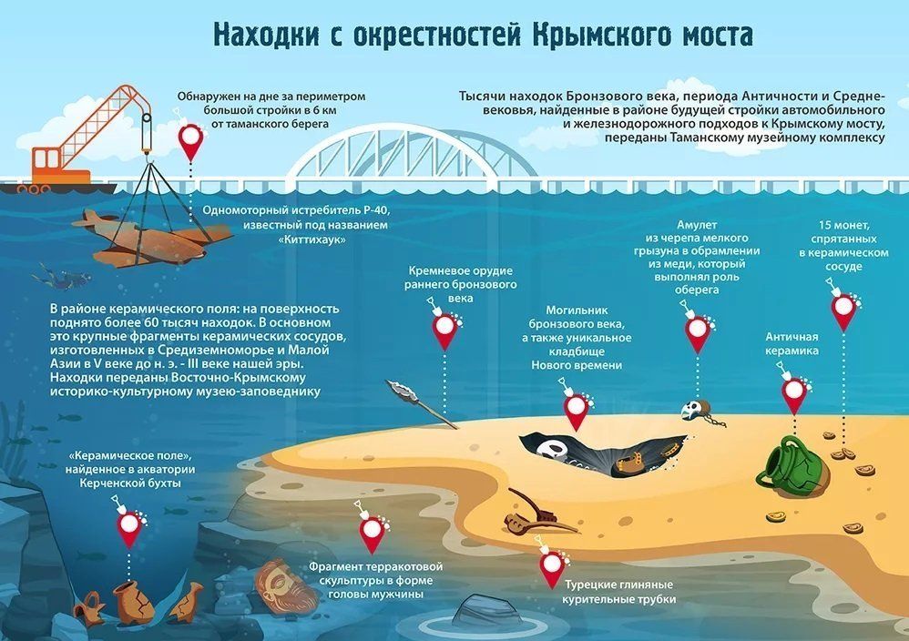 Эпохальные арки пролива: топ фактов ко дню рождения Крымского моста Эпохальные арки пролива: топ фактов ко дню рождения Крымского моста