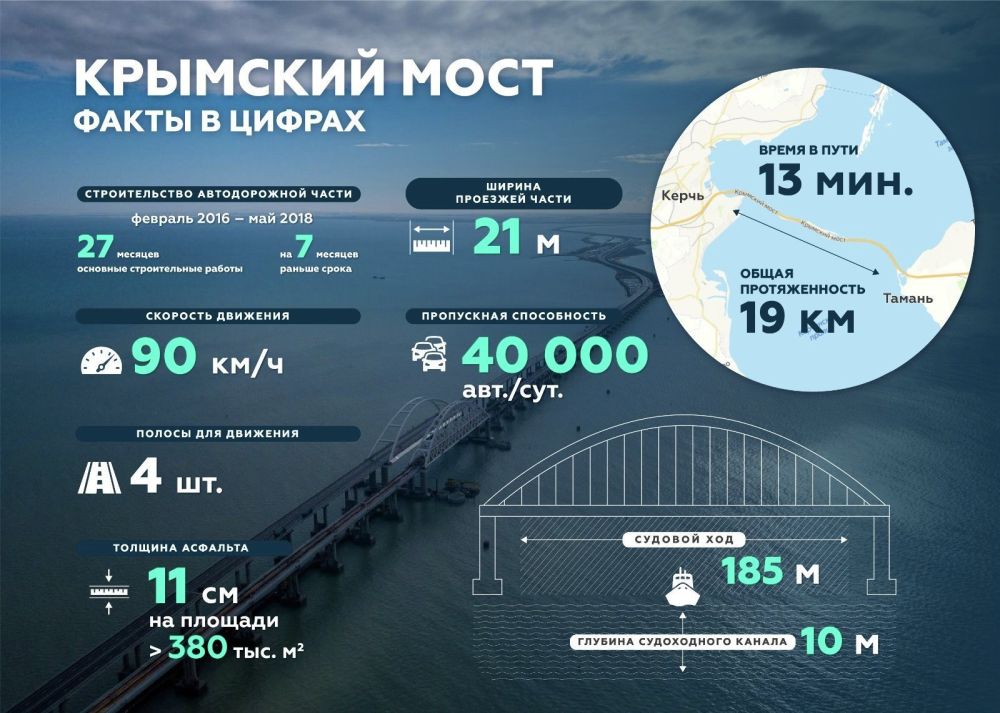 Эпохальные арки пролива: топ фактов ко дню рождения Крымского моста Эпохальные арки пролива: топ фактов ко дню рождения Крымского моста