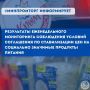 Еженедельный мониторинг соблюдения условий Соглашения
