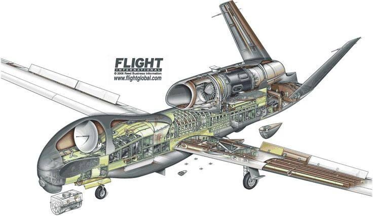       RQ-4B Global Hawk ( - FORTE 10)     