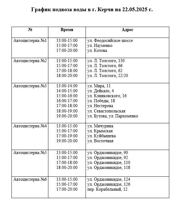 Вода Крыма: 22 мая в связи с аварийно - ремонтными работами на сетях будет ограничено водоснабжение: