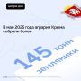 Несмотря на заморозки в Крыму рекордные сборы земляники по сравнению с прошлым годом