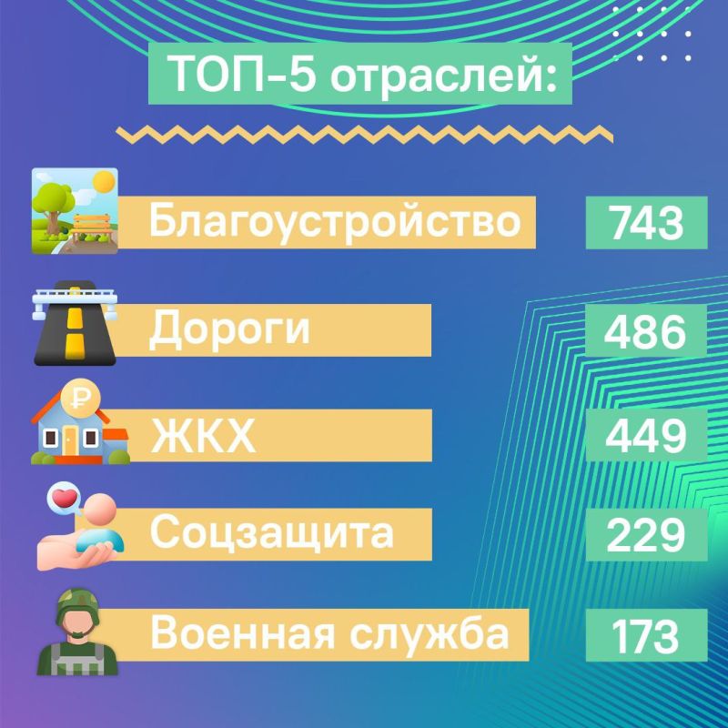 Рассказываем о проделанной работе