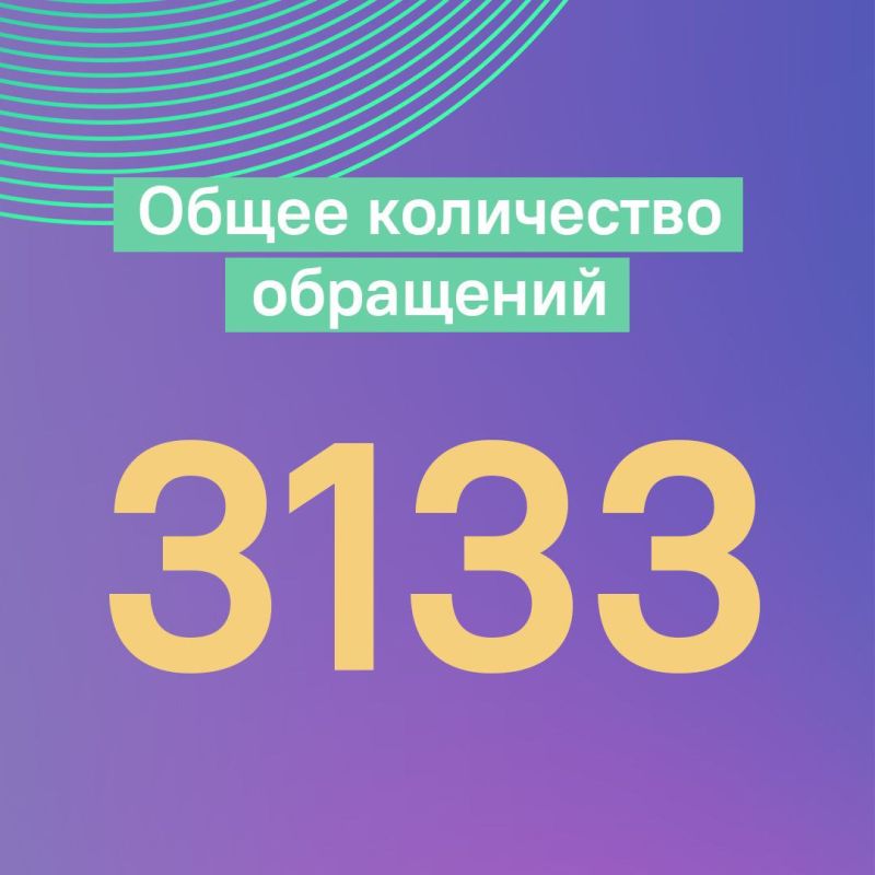 Рассказываем о проделанной работе