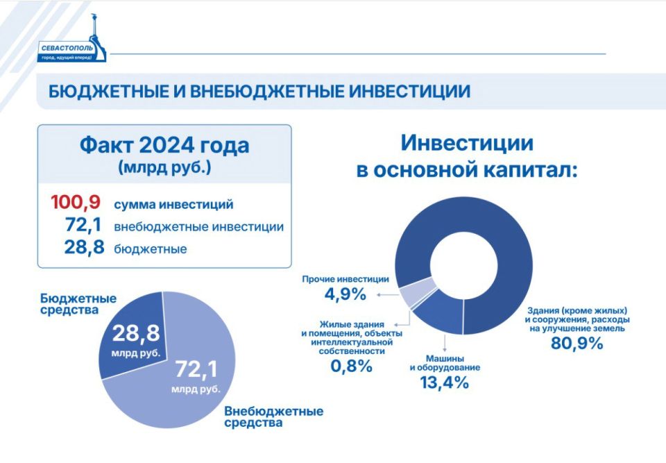  :  :   2024 