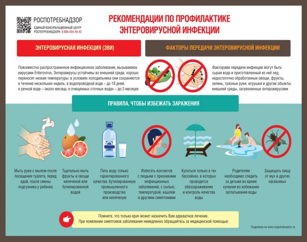 Профилактика энтеровирусной инфекции. Профилактика энтеровирусной инфекции.