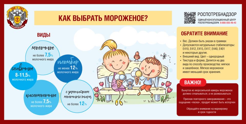 Территориальный отдел Межрегионального управления Роспотребнадзора по Республике Крым и городу Севастополю по Южному берегу Крыма информирует: 10 июня – отмечается Всемирный день мороженого Территориальный отдел Межрегионального управления Роспотребнадзора по Республике Крым и городу Севастополю по Южному берегу Крыма информирует: 10 июня – отмечается Всемирный день мороженого