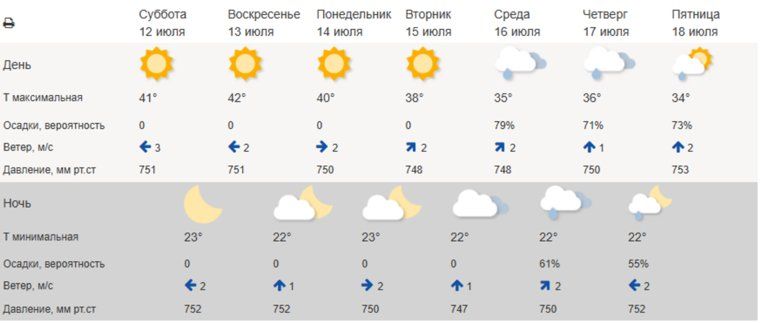 На курортах России наступила идеальная погода для отдыха: прогноз на выходные 12-13 июля На курортах России наступила идеальная погода для отдыха: прогноз на выходные 12-13 июля