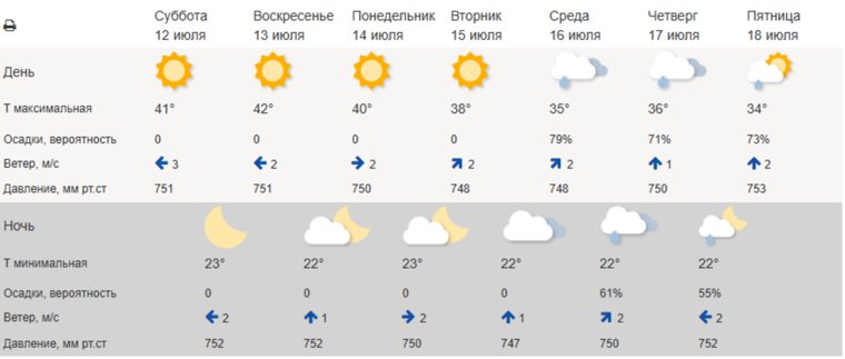 На курортах России наступила идеальная погода для отдыха: прогноз на выходные 12-13 июля На курортах России наступила идеальная погода для отдыха: прогноз на выходные 12-13 июля