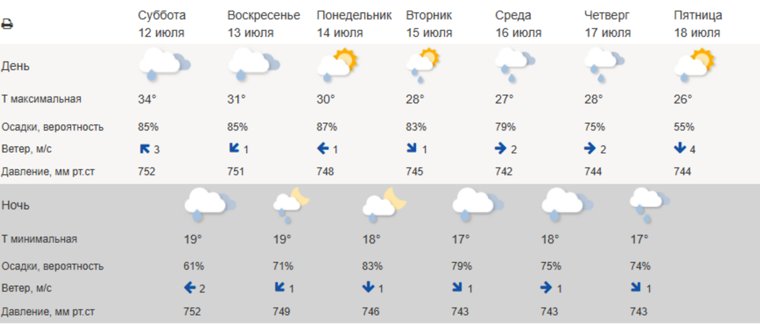 На курортах России наступила идеальная погода для отдыха: прогноз на выходные 12-13 июля На курортах России наступила идеальная погода для отдыха: прогноз на выходные 12-13 июля