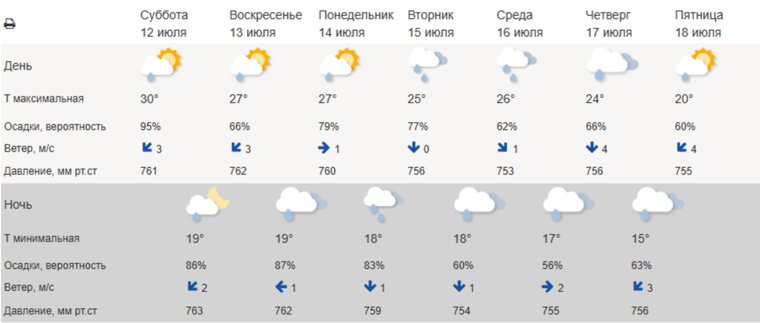 На курортах России наступила идеальная погода для отдыха: прогноз на выходные 12-13 июля На курортах России наступила идеальная погода для отдыха: прогноз на выходные 12-13 июля