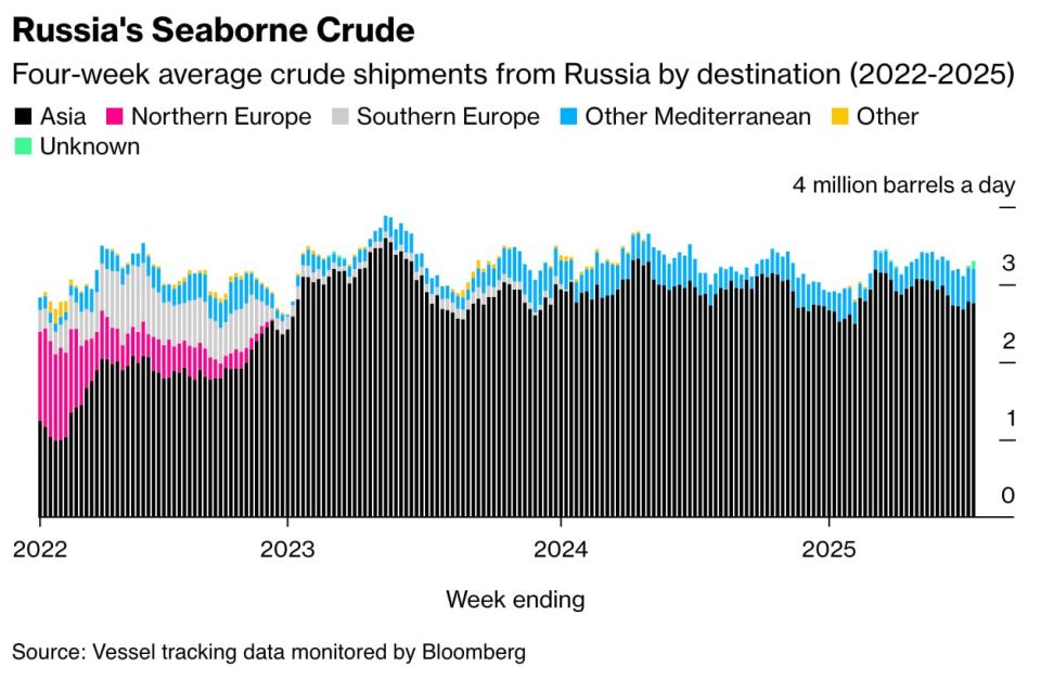  :       Urals   ,          Bloomberg