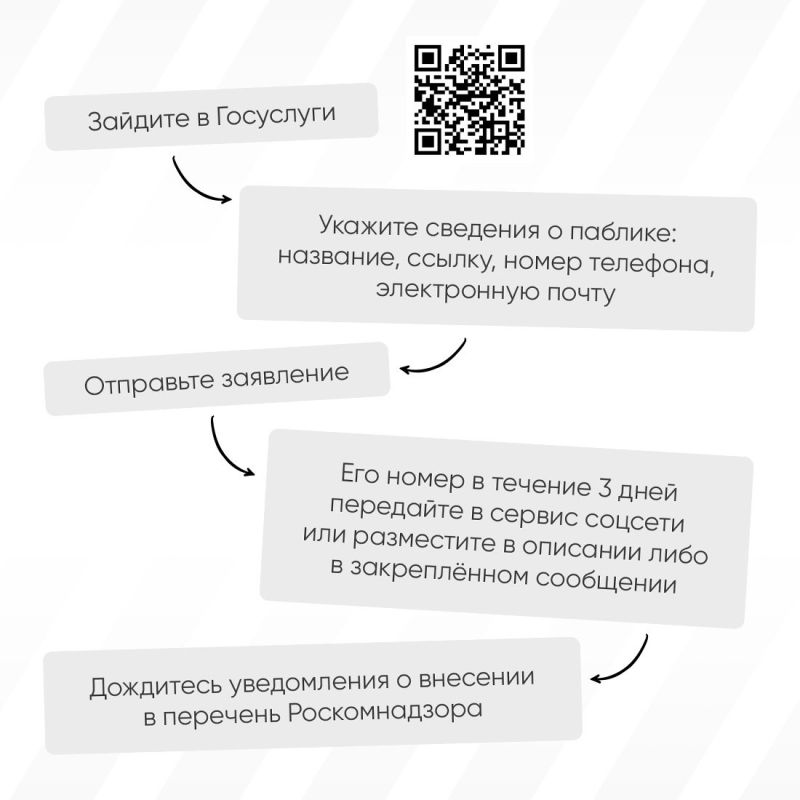 С этого года владельцы страниц и каналов в социальных сетях с аудиторией более 10 000 подписчиков должны направить в Роскомнадзор сведения для включения в специальный перечень С этого года владельцы страниц и каналов в социальных сетях с аудиторией более 10 000 подписчиков должны направить в Роскомнадзор сведения для включения в специальный перечень