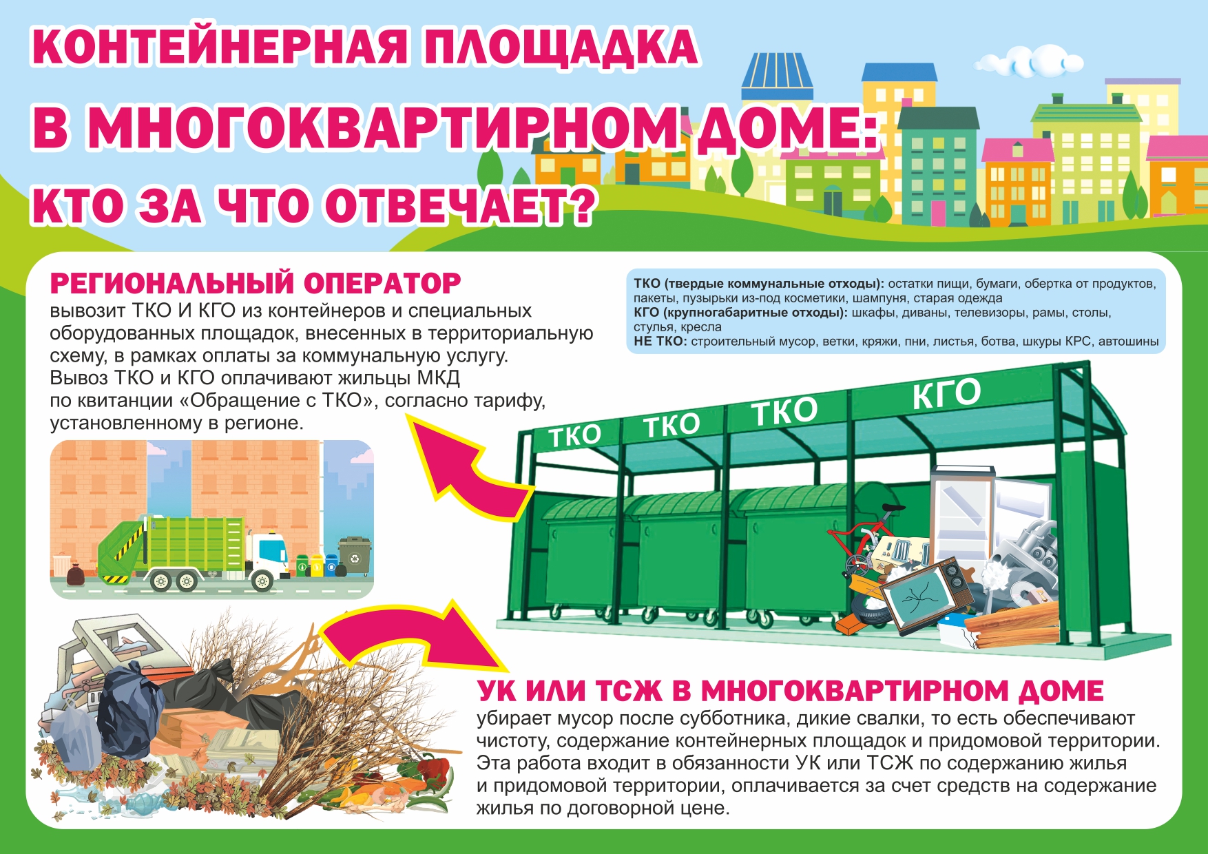 В МУСОРНЫЕ КОНТЕЙНЕРЫ МОЖНО СКЛАДИРОВАТЬ ТОЛЬКО ТКО В МУСОРНЫЕ КОНТЕЙНЕРЫ МОЖНО СКЛАДИРОВАТЬ ТОЛЬКО ТКО