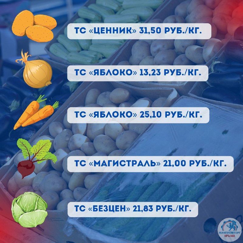 Минимальная цена на овощи «борщевого набора» в торговых сетях Крыма на период с 26.07 по 28.07 Минимальная цена на овощи «борщевого набора» в торговых сетях Крыма на период с 26.07 по 28.07