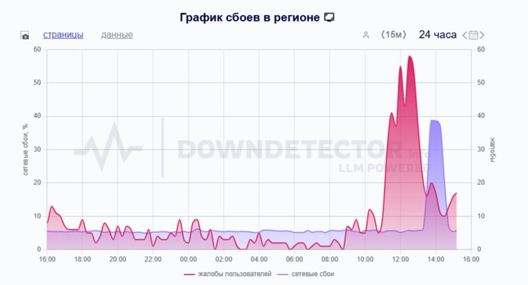 Крымчан предупредили об ограничении интернета: где еще наблюдаются проблемы Крымчан предупредили об ограничении интернета: где еще наблюдаются проблемы