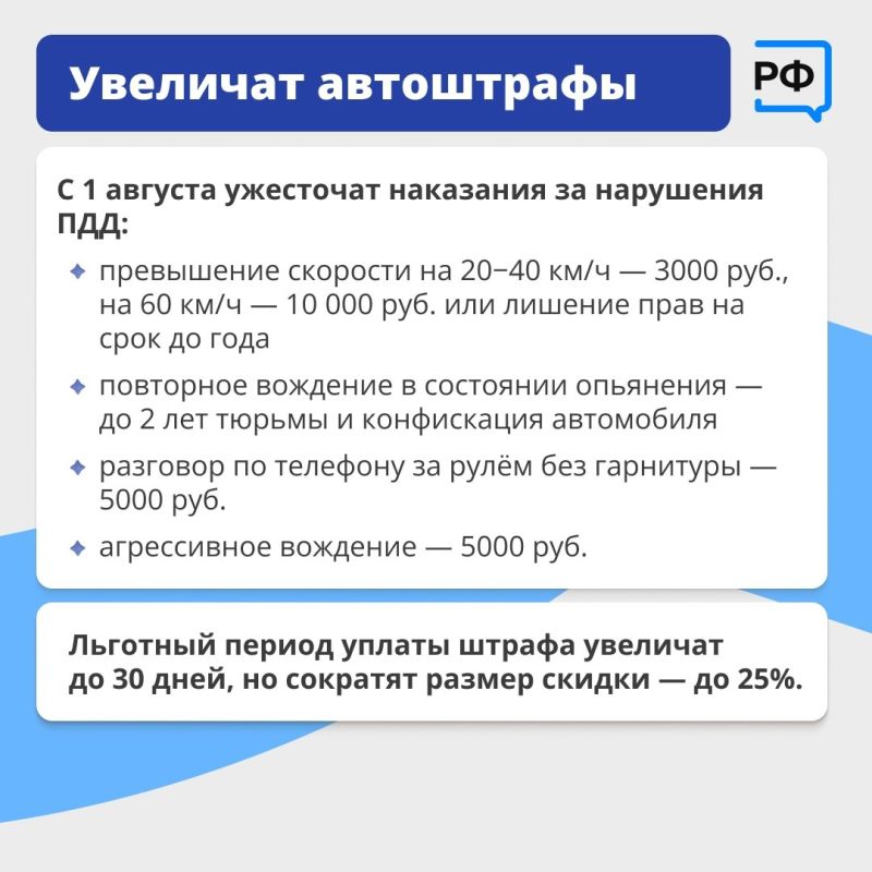Изменения законодательства — август 2025 Изменения законодательства — август 2025