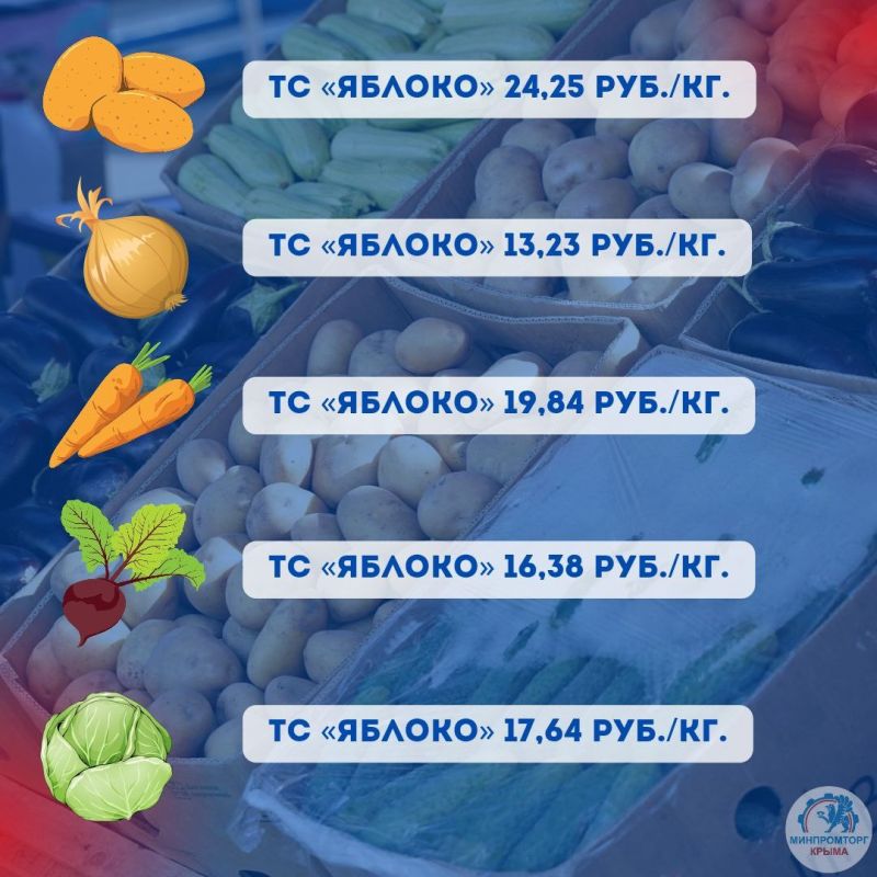 Минимальная цена на овощи «борщевого набора» в торговых сетях Крыма на период с 09.08 по 11.08 Минимальная цена на овощи «борщевого набора» в торговых сетях Крыма на период с 09.08 по 11.08