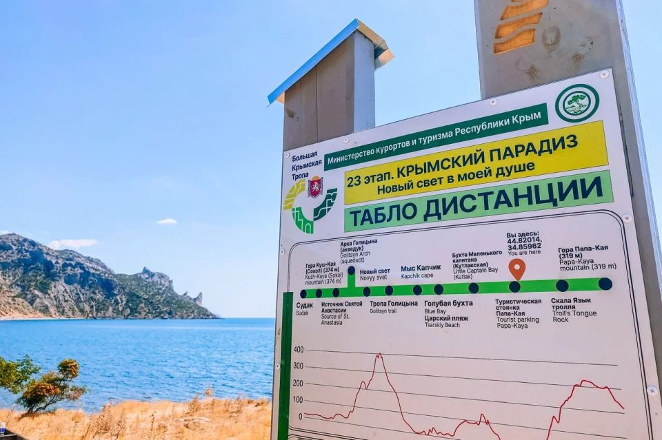 Большая Крымская тропа станет длиннее: к концу года благоустроят новые участки Большая Крымская тропа станет длиннее: к концу года благоустроят новые участки
