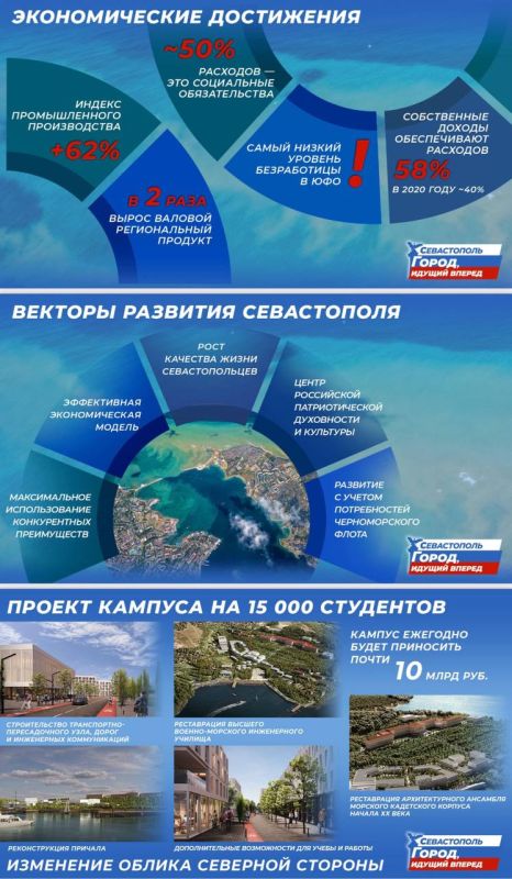 Михаил Развожаев: Знаю, что многие лучше воспринимают информацию визуально, поэтому выкладываю здесь свой отчет и цели по развитию Севастополя Михаил Развожаев: Знаю, что многие лучше воспринимают информацию визуально, поэтому выкладываю здесь свой отчет и цели по развитию Севастополя