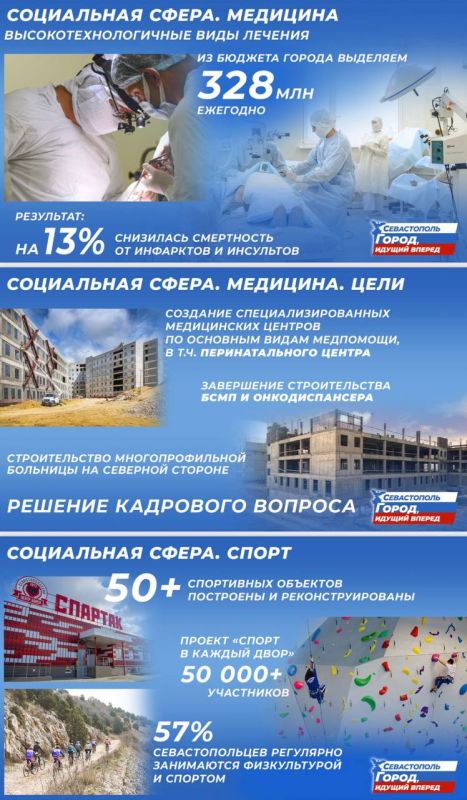 Михаил Развожаев: Знаю, что многие лучше воспринимают информацию визуально, поэтому выкладываю здесь свой отчет и цели по развитию Севастополя Михаил Развожаев: Знаю, что многие лучше воспринимают информацию визуально, поэтому выкладываю здесь свой отчет и цели по развитию Севастополя