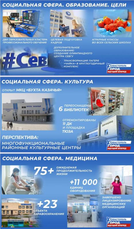 Михаил Развожаев: Знаю, что многие лучше воспринимают информацию визуально, поэтому выкладываю здесь свой отчет и цели по развитию Севастополя Михаил Развожаев: Знаю, что многие лучше воспринимают информацию визуально, поэтому выкладываю здесь свой отчет и цели по развитию Севастополя