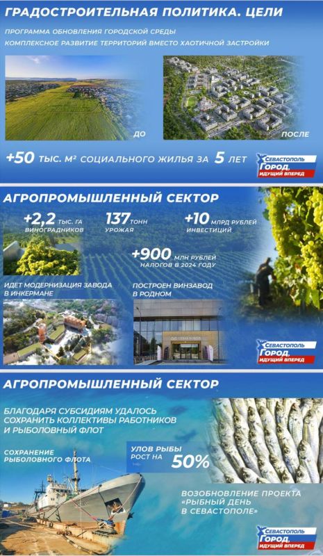 Михаил Развожаев: Знаю, что многие лучше воспринимают информацию визуально, поэтому выкладываю здесь свой отчет и цели по развитию Севастополя Михаил Развожаев: Знаю, что многие лучше воспринимают информацию визуально, поэтому выкладываю здесь свой отчет и цели по развитию Севастополя