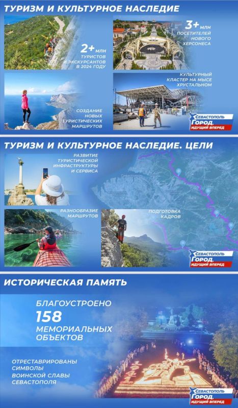 Михаил Развожаев: Знаю, что многие лучше воспринимают информацию визуально, поэтому выкладываю здесь свой отчет и цели по развитию Севастополя Михаил Развожаев: Знаю, что многие лучше воспринимают информацию визуально, поэтому выкладываю здесь свой отчет и цели по развитию Севастополя