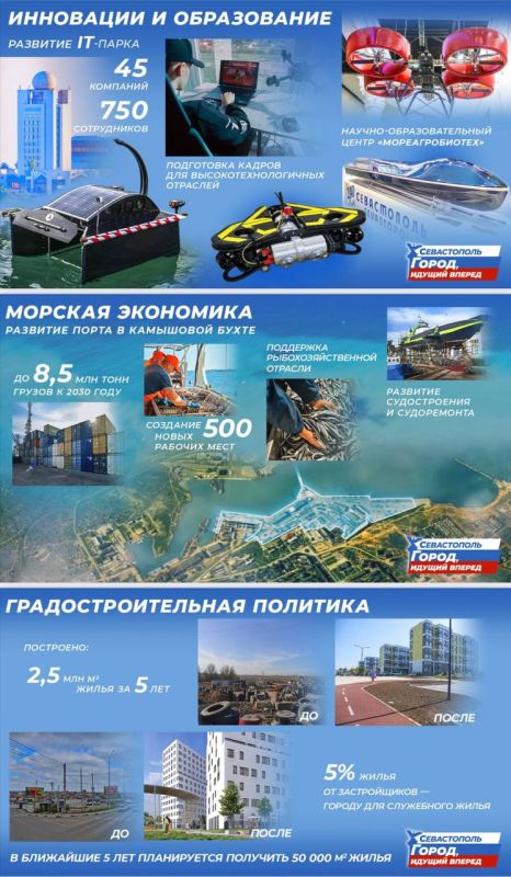 Михаил Развожаев: Знаю, что многие лучше воспринимают информацию визуально, поэтому выкладываю здесь свой отчет и цели по развитию Севастополя Михаил Развожаев: Знаю, что многие лучше воспринимают информацию визуально, поэтому выкладываю здесь свой отчет и цели по развитию Севастополя