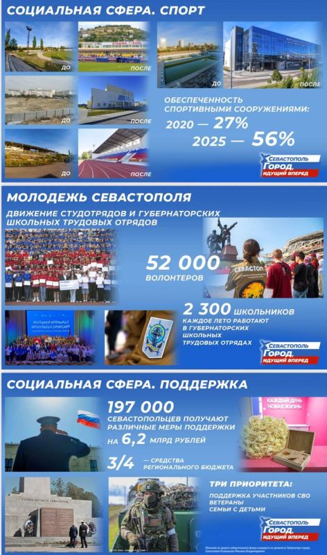 Михаил Развожаев: Знаю, что многие лучше воспринимают информацию визуально, поэтому выкладываю здесь свой отчет и цели по развитию Севастополя Михаил Развожаев: Знаю, что многие лучше воспринимают информацию визуально, поэтому выкладываю здесь свой отчет и цели по развитию Севастополя