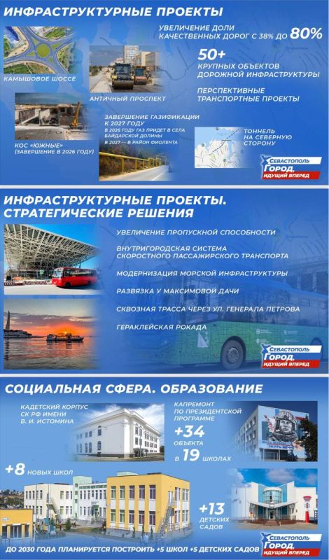 Михаил Развожаев: Знаю, что многие лучше воспринимают информацию визуально, поэтому выкладываю здесь свой отчет и цели по развитию Севастополя Михаил Развожаев: Знаю, что многие лучше воспринимают информацию визуально, поэтому выкладываю здесь свой отчет и цели по развитию Севастополя