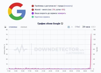 Google     