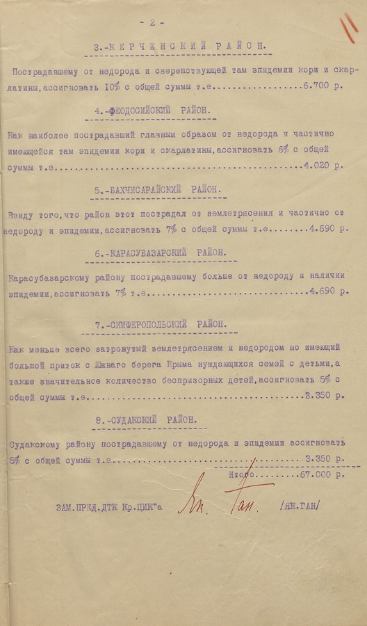 Госархивом Крыма обнародован план помощи детям, пострадавшим от землетрясения 1927 года Госархивом Крыма обнародован план помощи детям, пострадавшим от землетрясения 1927 года