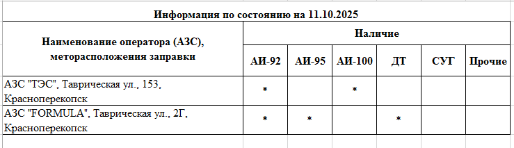 Оперативная информация о наличии топлива на автозаправочных станциях, расположенных на территории города Красноперекопска Оперативная информация о наличии топлива на автозаправочных станциях, расположенных на территории города Красноперекопска