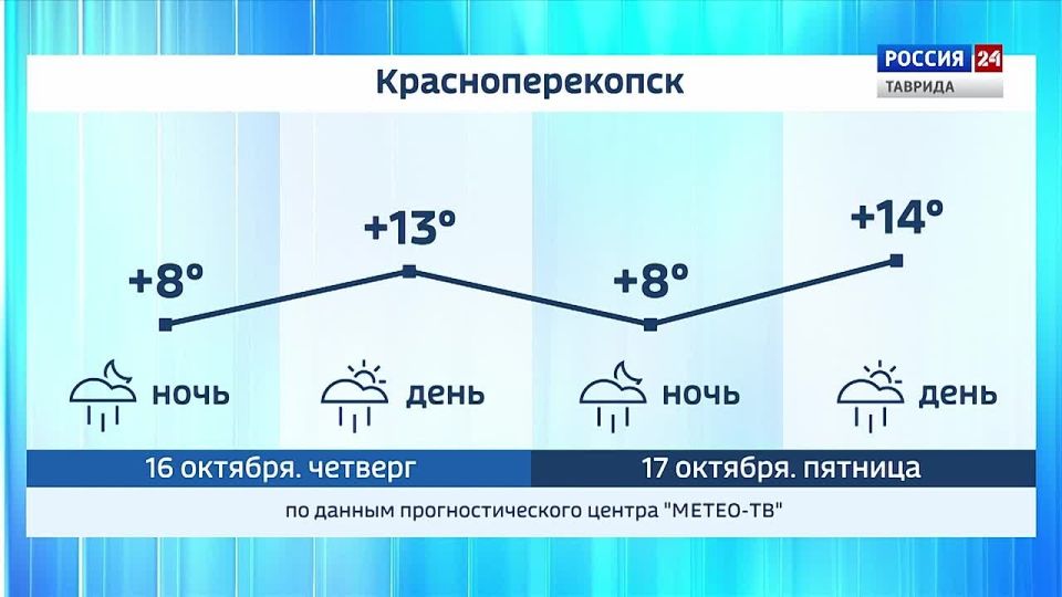 Прогноз погоды в Крыму на 16 и 17 октября