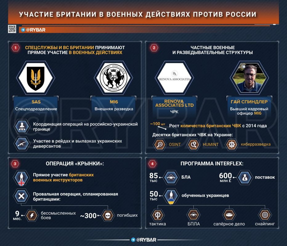 Война без флага. Обучение и поддержка ВСУ