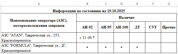Оперативная информация о наличии топлива на автозаправочных станциях, расположенных на территории города Красноперекопска Оперативная информация о наличии топлива на автозаправочных станциях, расположенных на территории города Красноперекопска