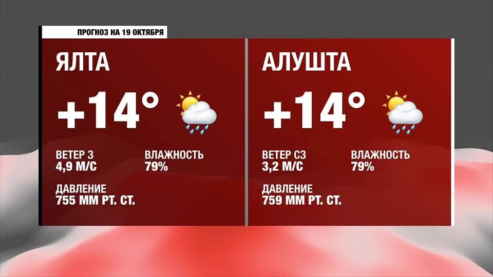 Доброе утро, Южнобережье!. Прогноз погоды на воскресенье, 19 октября