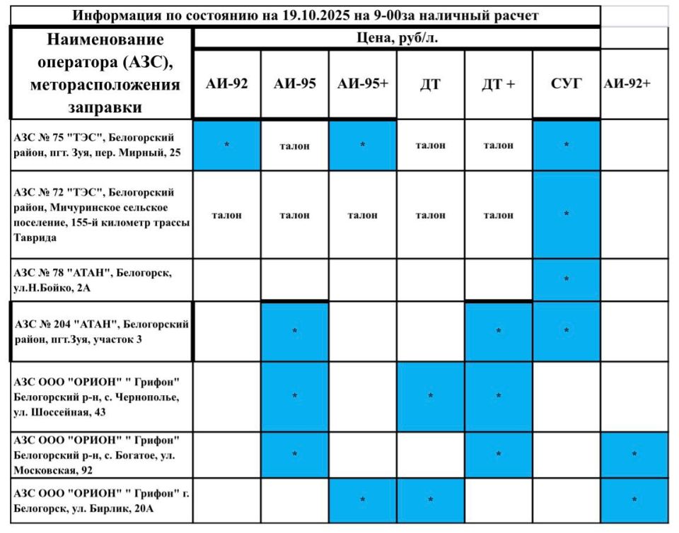 Дмитрий Чумаков: Актуальная информация по наличию топлива на АЗС в Белогорском районе по состоянию на 09.00 19 октября
