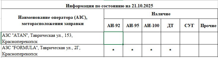 Оперативная информация о наличии топлива на автозаправочных станциях, расположенных на территории города Красноперекопска Оперативная информация о наличии топлива на автозаправочных станциях, расположенных на территории города Красноперекопска
